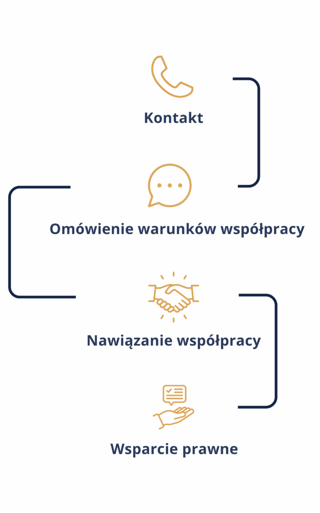 Przebieg_wspolpracy_kancelaria_adwokacka_Warszawa